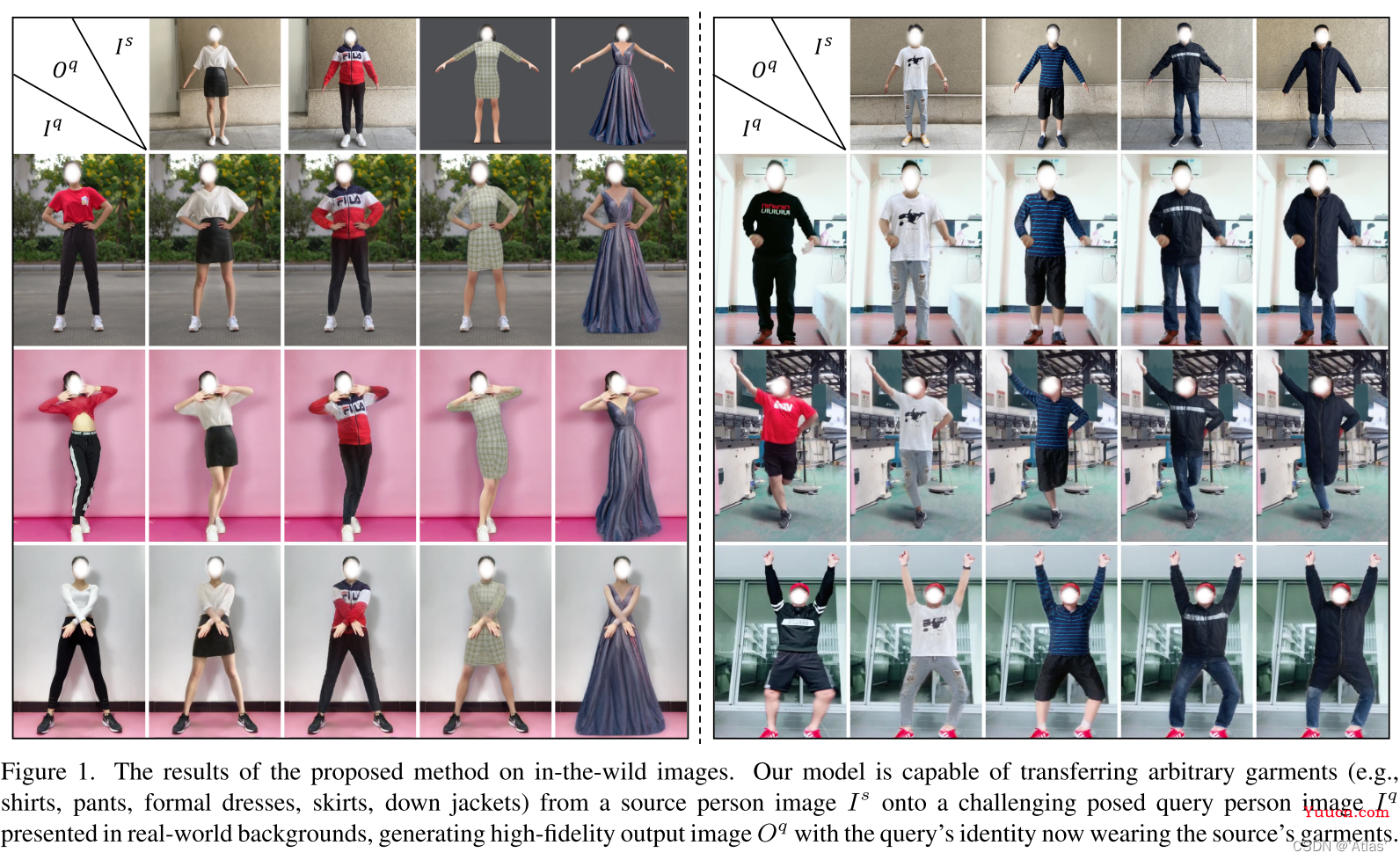 wFlow(CVPR2022)-虚拟试衣论文解读