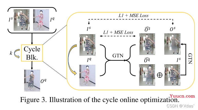 wFlow(CVPR2022)-虚拟试衣论文解读