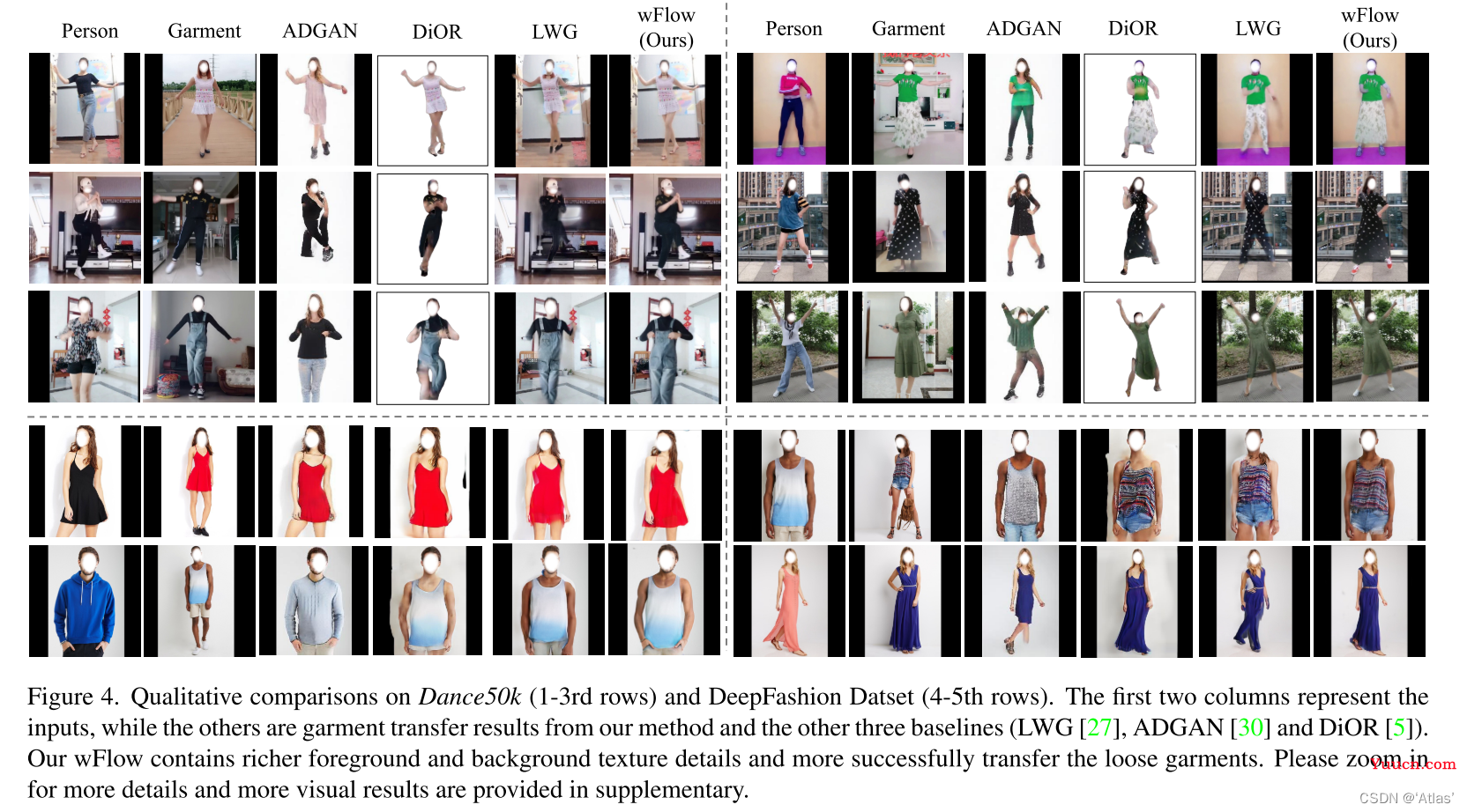 wFlow(CVPR2022)-虚拟试衣论文解读