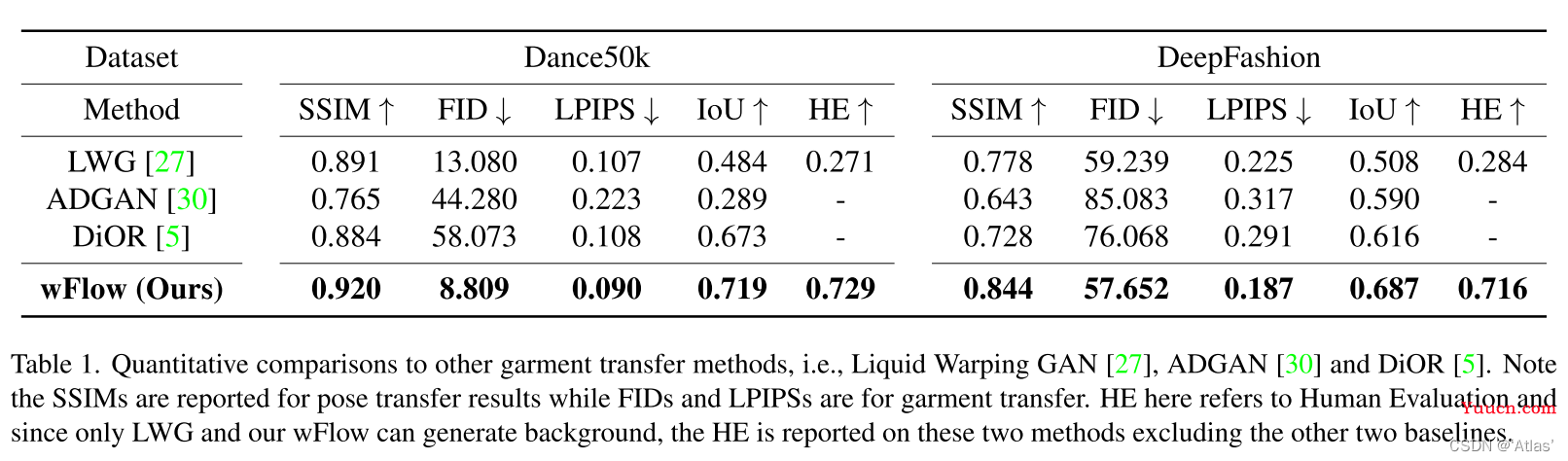 wFlow(CVPR2022)-虚拟试衣论文解读