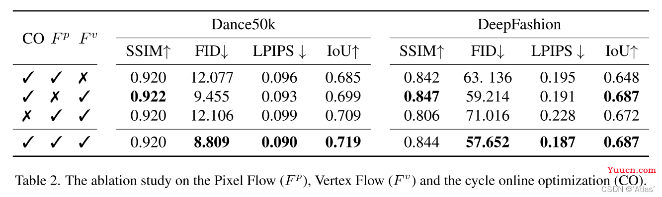 wFlow(CVPR2022)-虚拟试衣论文解读