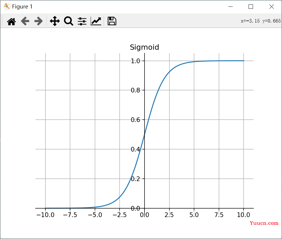 深度学习常用的激活函数以及python实现(Sigmoid、Tanh、ReLU、Softmax、Leaky ReLU、ELU、PReLU、Swish、Squareplus)