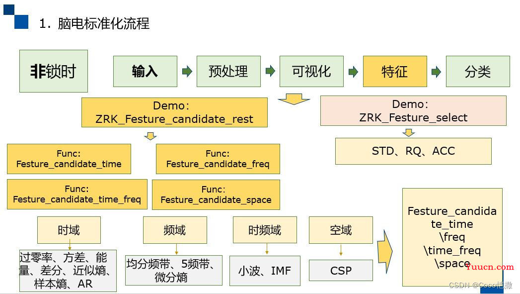 脑电EEG代码开源分享 【4.特征提取-频域篇】