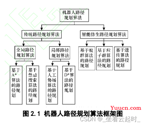 基于强化学习的智能机器人路径规划算法研究（附代码）