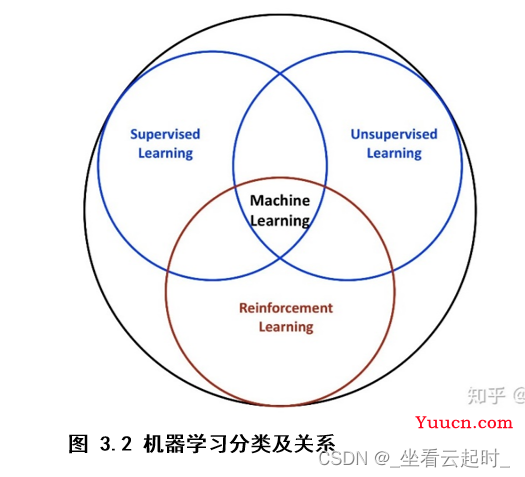 基于强化学习的智能机器人路径规划算法研究（附代码）