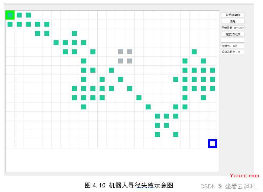 基于强化学习的智能机器人路径规划算法研究（附代码）