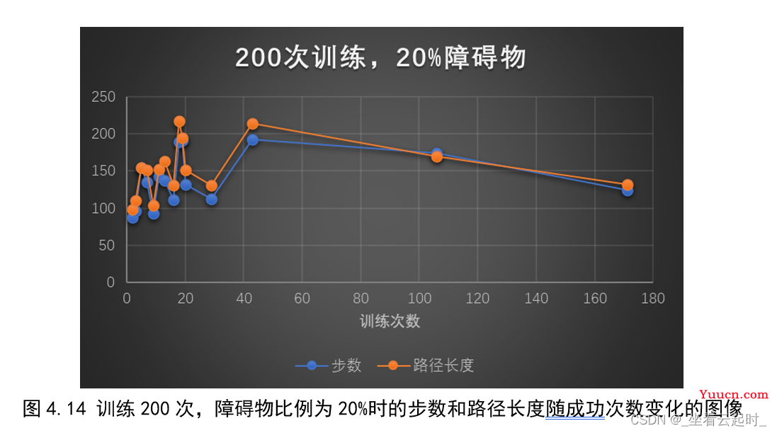 基于强化学习的智能机器人路径规划算法研究（附代码）