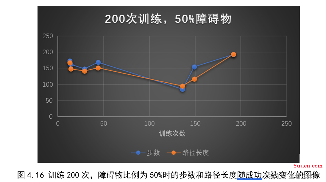 基于强化学习的智能机器人路径规划算法研究（附代码）