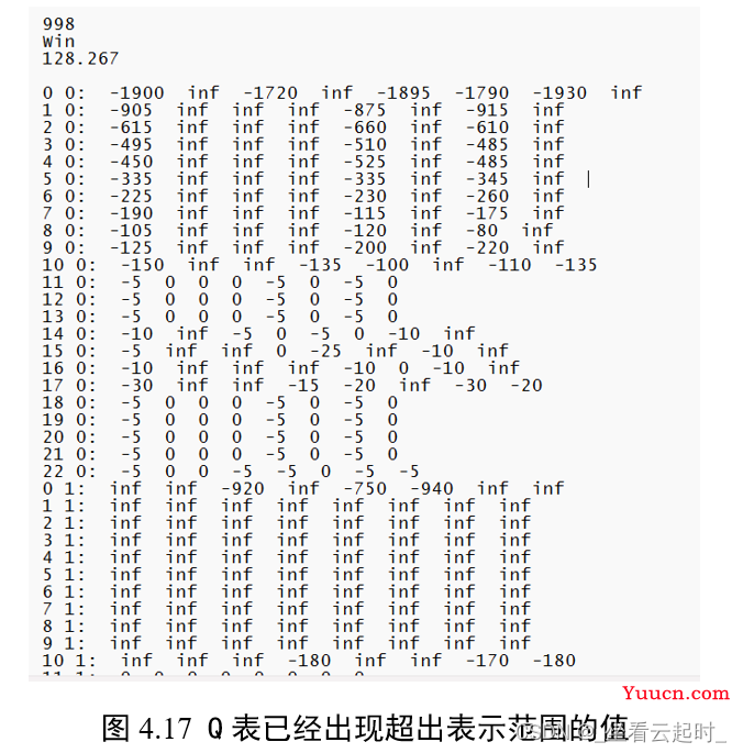 基于强化学习的智能机器人路径规划算法研究（附代码）