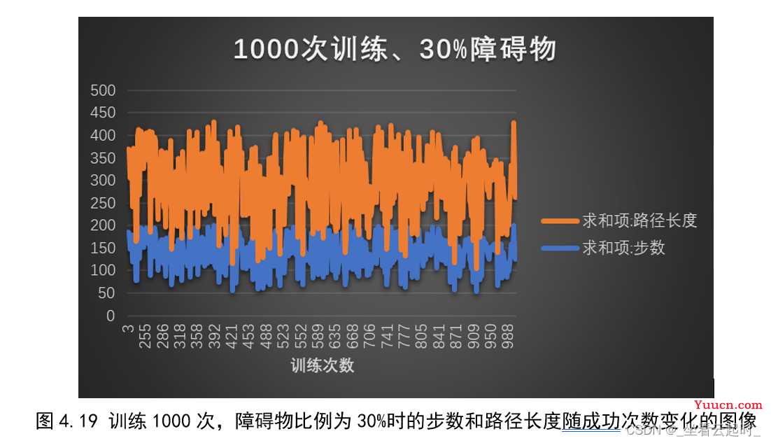 基于强化学习的智能机器人路径规划算法研究（附代码）