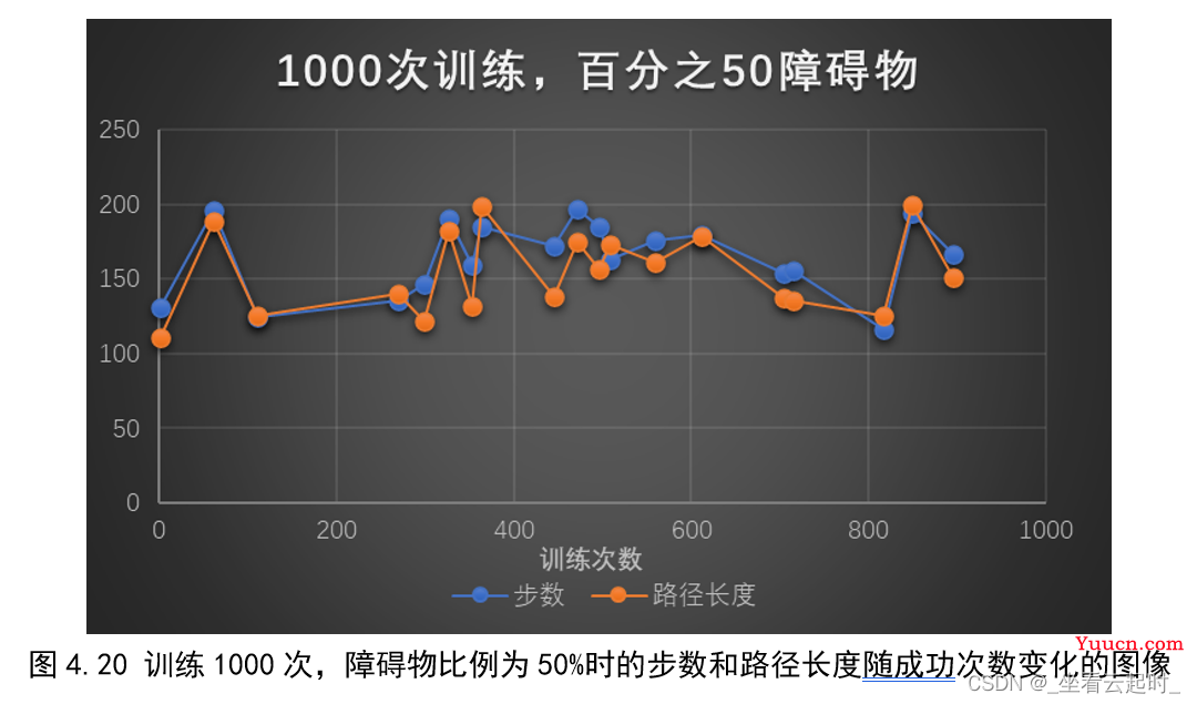 基于强化学习的智能机器人路径规划算法研究（附代码）