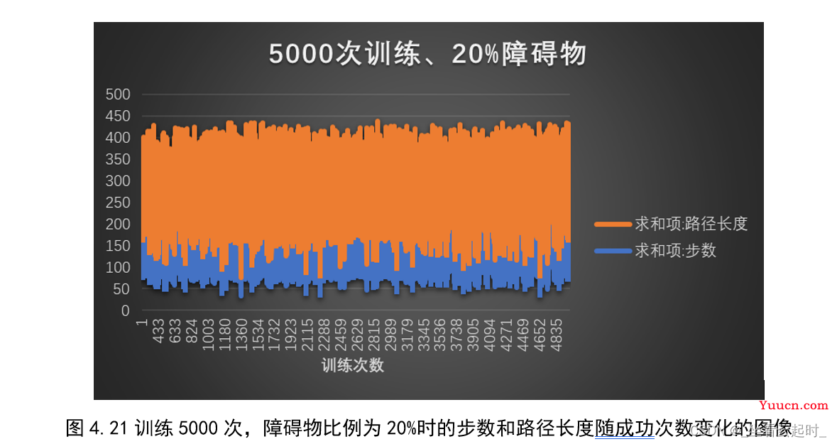 基于强化学习的智能机器人路径规划算法研究（附代码）