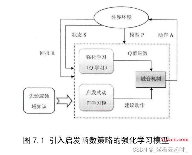 基于强化学习的智能机器人路径规划算法研究（附代码）