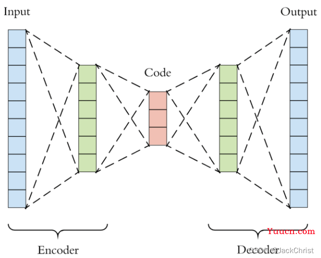 快速理解深度学习中的latent code潜在编码