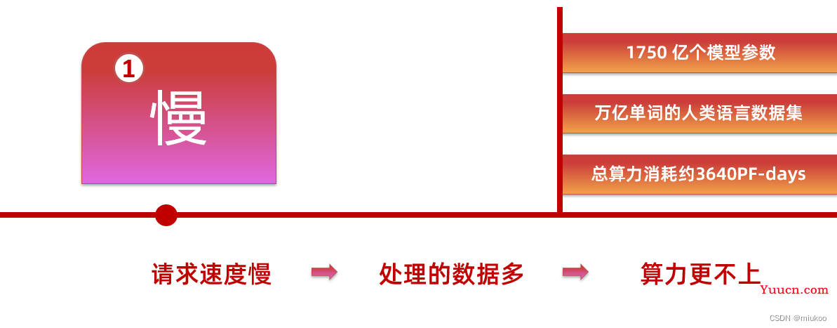 chatGPT的49种应用场景，双AI生成二次元仙女，及各开发语言对接chatGPT参考指南