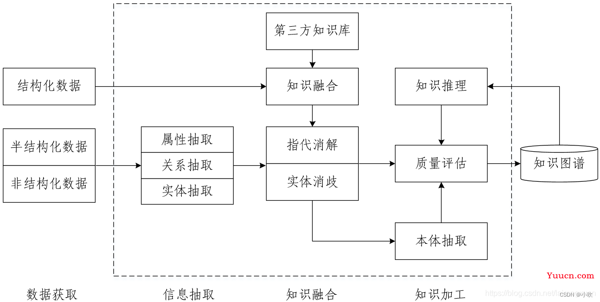 自然语言处理（NLP）与知识图谱（KG）的发展史