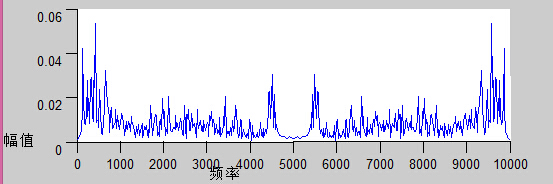 语谱图（一） Spectrogram 的定义与机理