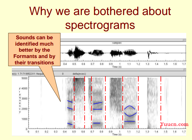 语谱图（一） Spectrogram 的定义与机理