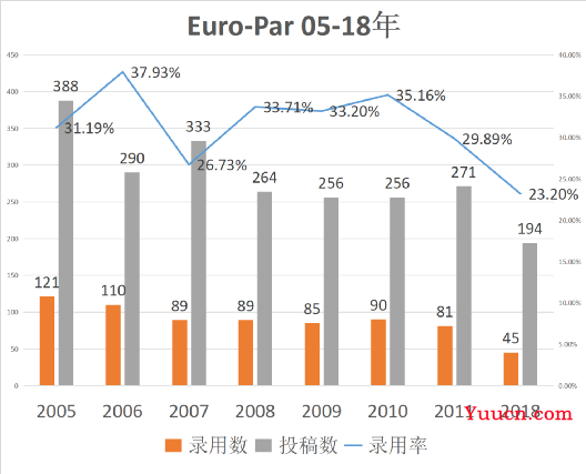 CCF2022版最新目录已发布，最新变动情况分析