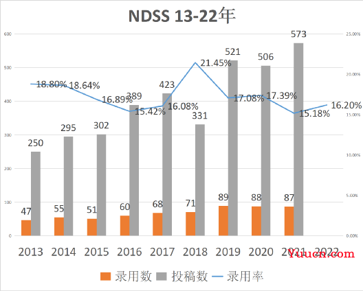 CCF2022版最新目录已发布，最新变动情况分析