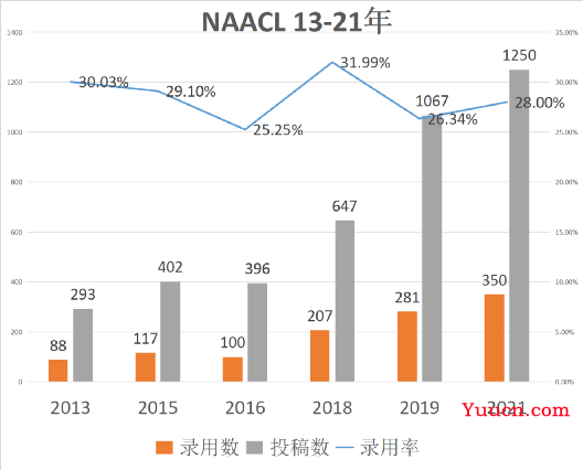 CCF2022版最新目录已发布，最新变动情况分析