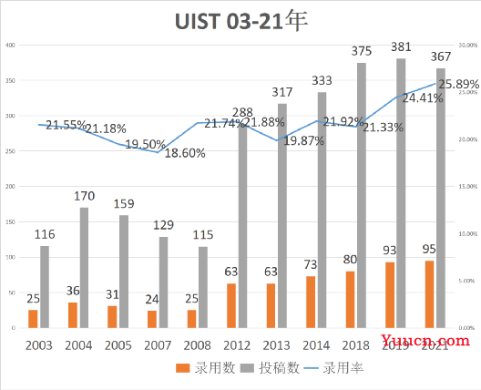 CCF2022版最新目录已发布，最新变动情况分析