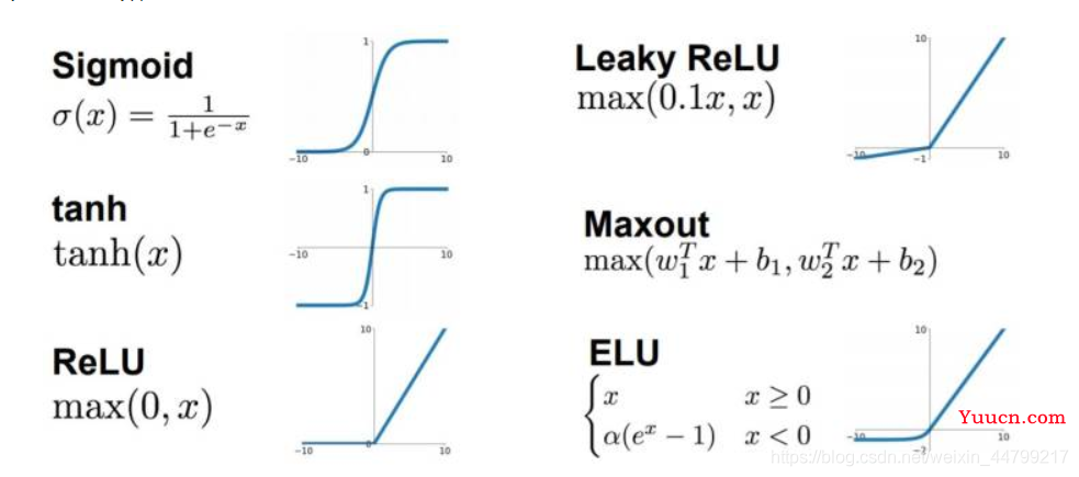 人工智能学习——神经网络（matlab+python实现）