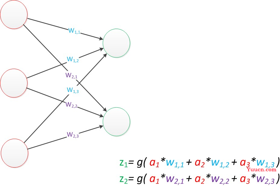 人工智能学习——神经网络（matlab+python实现）