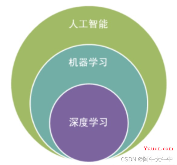 人工智能前沿知识