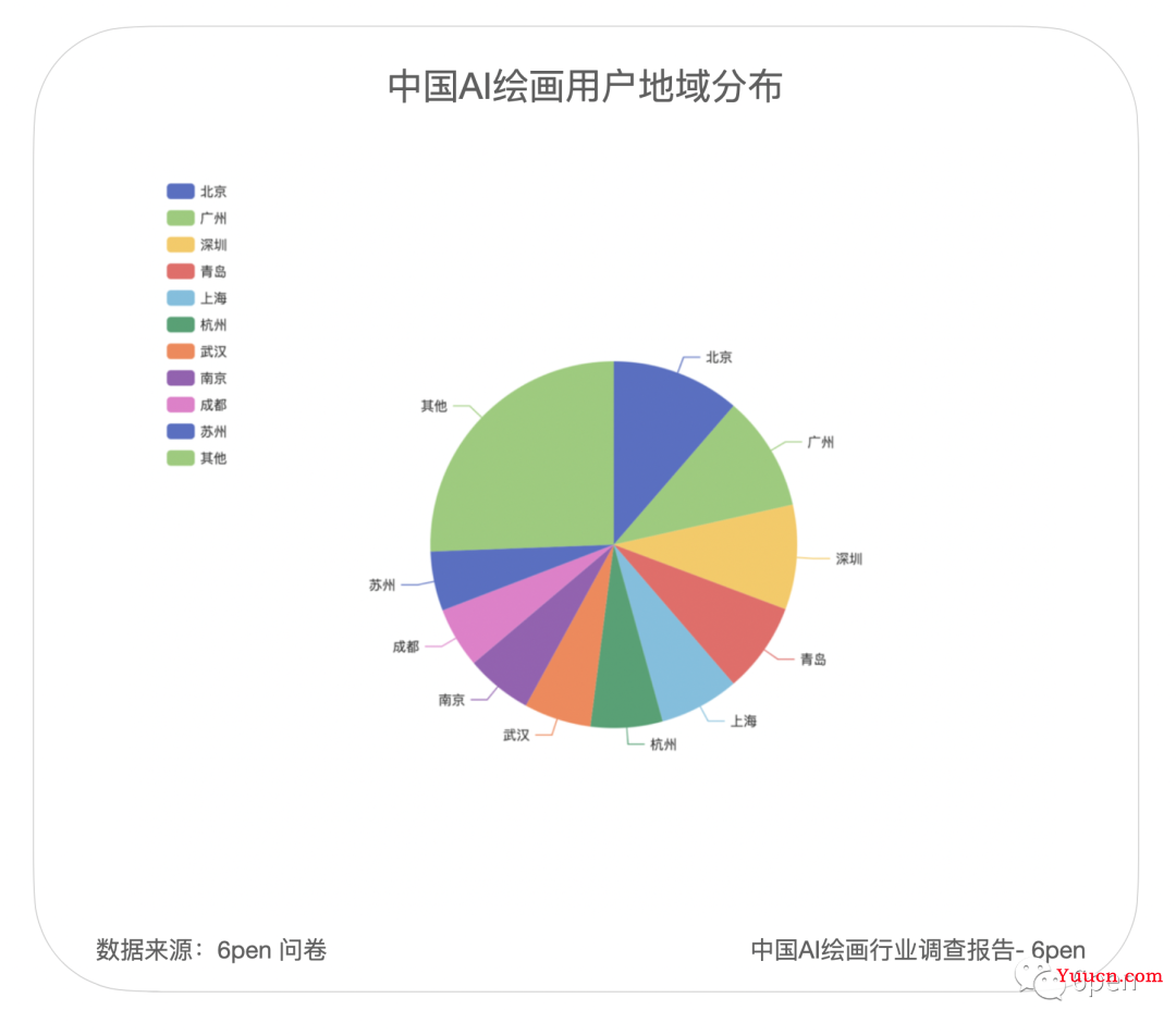 AI绘画（以后也叫AI视频）