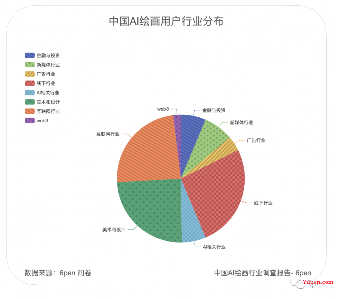 AI绘画（以后也叫AI视频）