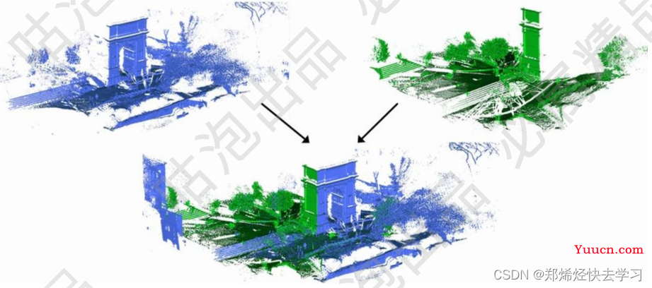 PointNet：基于深度学习的3D点云分类和分割模型