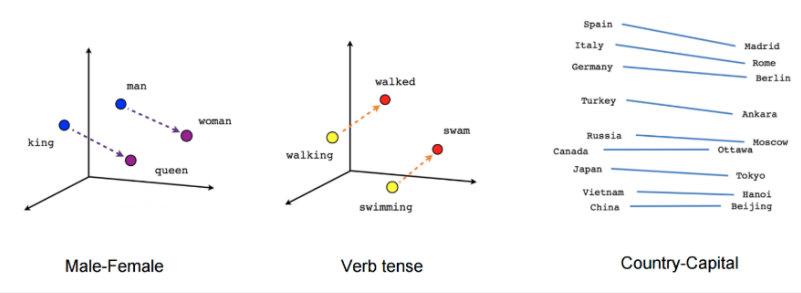 AI遮天传 NLP-词表示