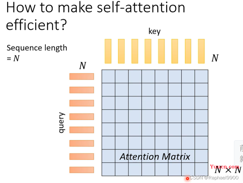 【学习】自注意力机制的改进方法、non-autoregressive sequence generation、point network