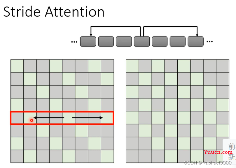 【学习】自注意力机制的改进方法、non-autoregressive sequence generation、point network