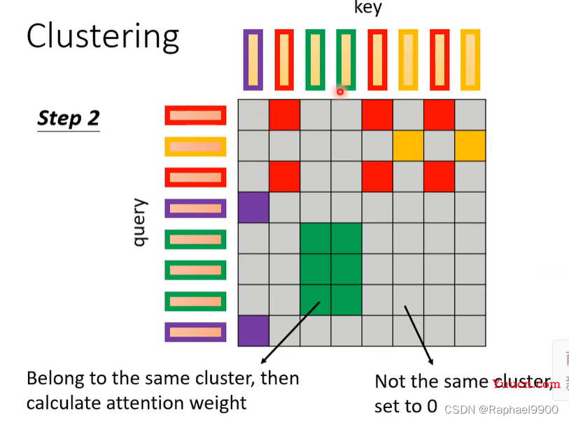 【学习】自注意力机制的改进方法、non-autoregressive sequence generation、point network