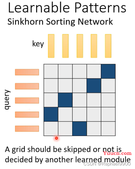 【学习】自注意力机制的改进方法、non-autoregressive sequence generation、point network