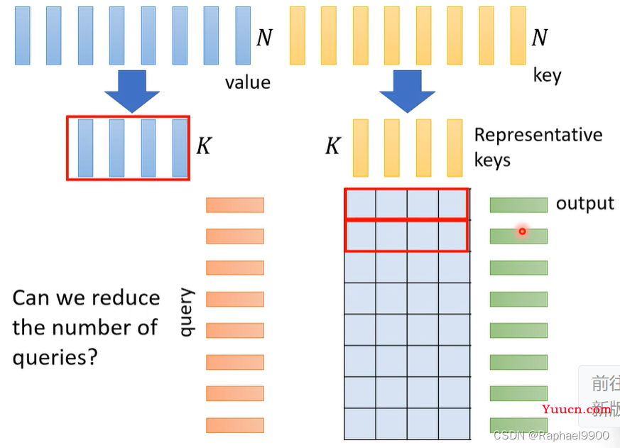 【学习】自注意力机制的改进方法、non-autoregressive sequence generation、point network