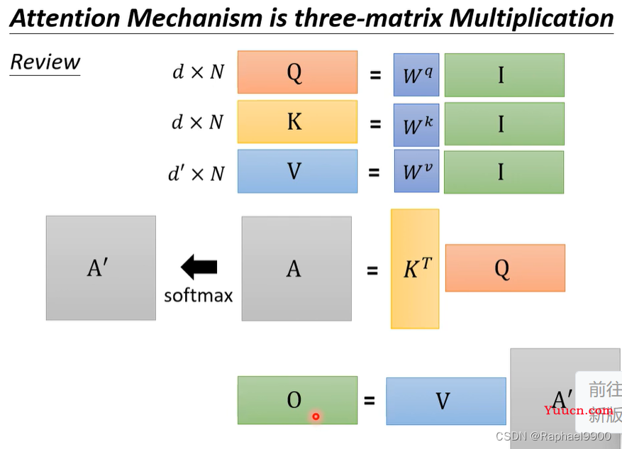 【学习】自注意力机制的改进方法、non-autoregressive sequence generation、point network