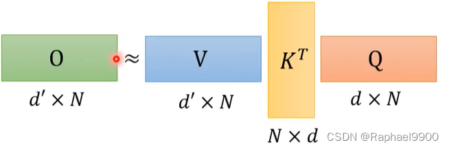 【学习】自注意力机制的改进方法、non-autoregressive sequence generation、point network