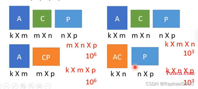 【学习】自注意力机制的改进方法、non-autoregressive sequence generation、point network