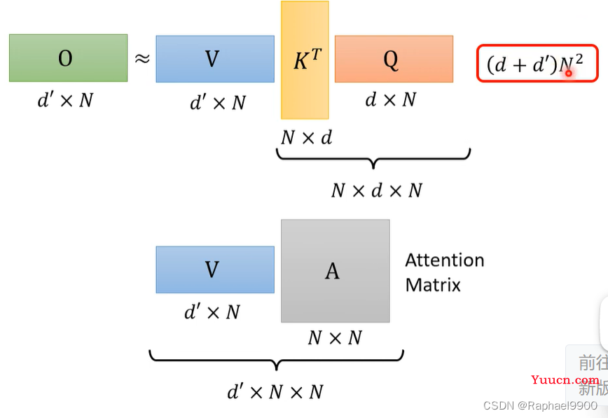 【学习】自注意力机制的改进方法、non-autoregressive sequence generation、point network