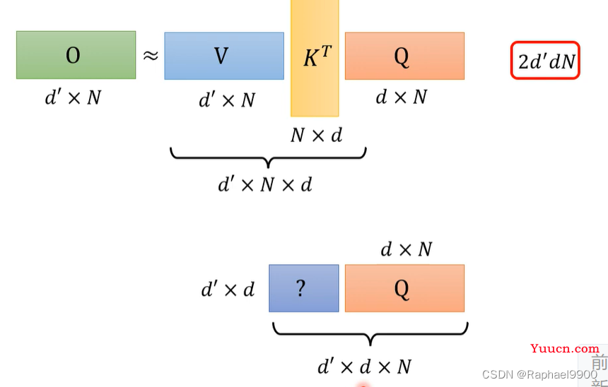 【学习】自注意力机制的改进方法、non-autoregressive sequence generation、point network