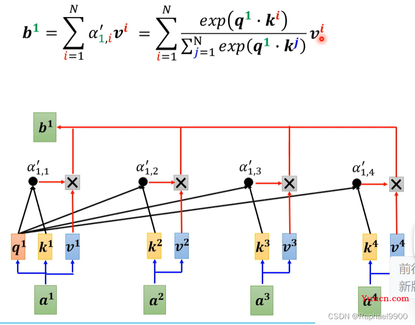 【学习】自注意力机制的改进方法、non-autoregressive sequence generation、point network