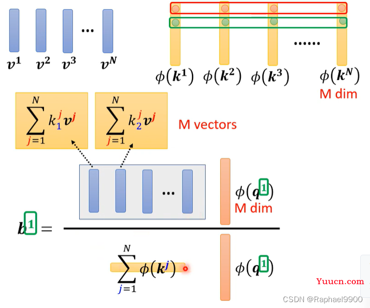 【学习】自注意力机制的改进方法、non-autoregressive sequence generation、point network