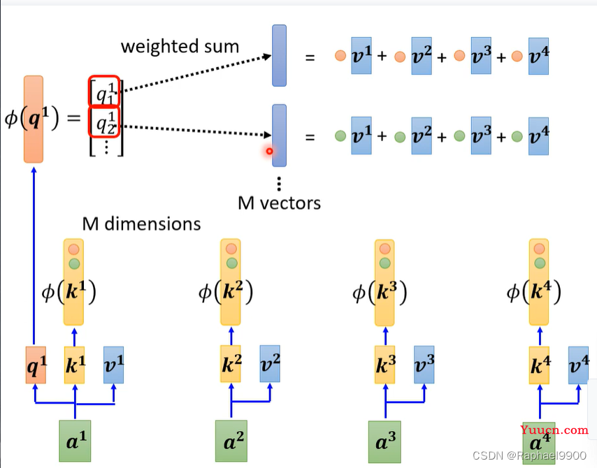 【学习】自注意力机制的改进方法、non-autoregressive sequence generation、point network