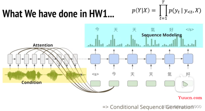 【学习】自注意力机制的改进方法、non-autoregressive sequence generation、point network