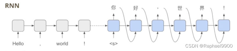 【学习】自注意力机制的改进方法、non-autoregressive sequence generation、point network