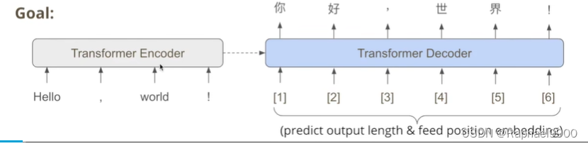 【学习】自注意力机制的改进方法、non-autoregressive sequence generation、point network