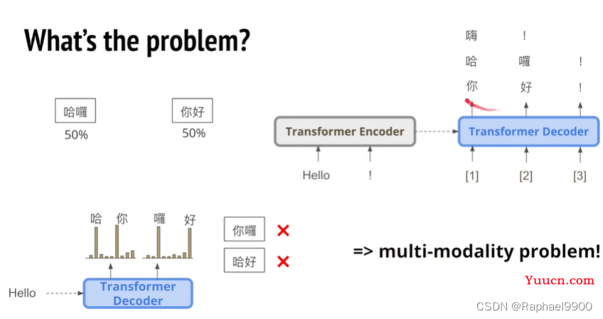 【学习】自注意力机制的改进方法、non-autoregressive sequence generation、point network